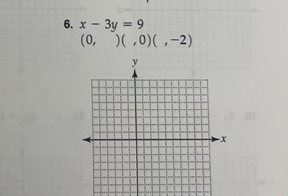 x-3y=9
(0,)(,0)(,-2)