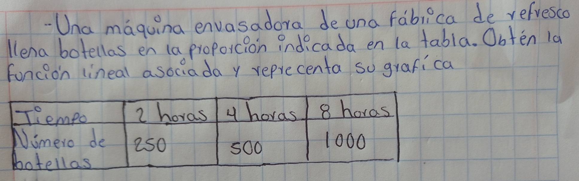 Una maquina envasadora de una fabiica de refresco 
llena botellas en (a proporcion ind cada en la tabla. Obten 1a 
foncion lineal asociaday reprecenta so grafica