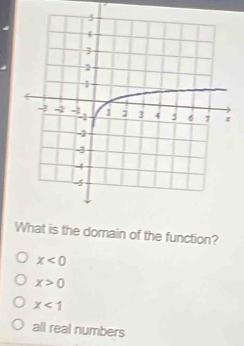 What is the domain of the function?
x<0</tex>
x>0
x<1</tex>
all real numbers