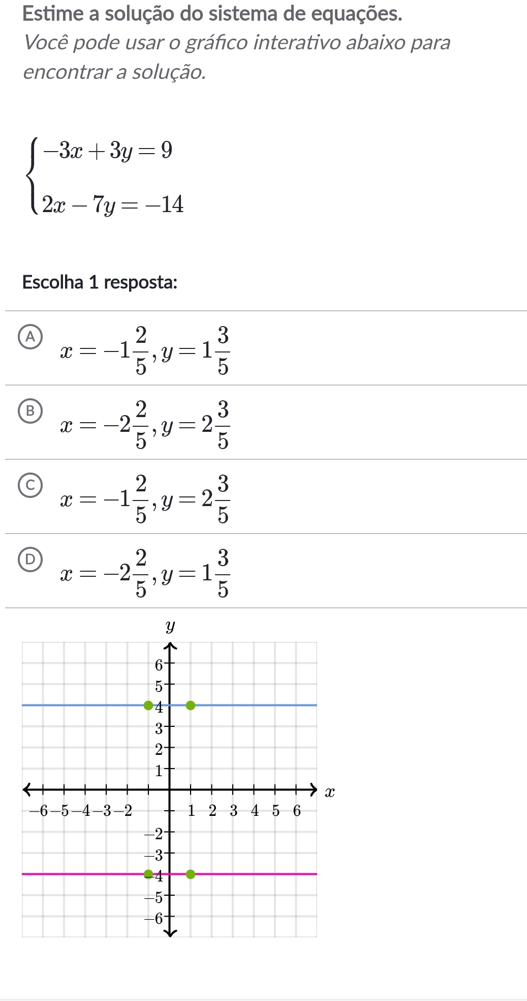 Estime a solução do sistema de equações.
Você pode usar o gráfico interativo abaixo para
encontrar a solução.
beginarrayl -3x+3y=9 2x-7y=-14endarray.
Escolha 1 resposta:
A x=-1 2/5 , y=1 3/5 
B x=-2 2/5 , y=2 3/5 
C x=-1 2/5 , y=2 3/5 
D x=-2 2/5 , y=1 3/5 