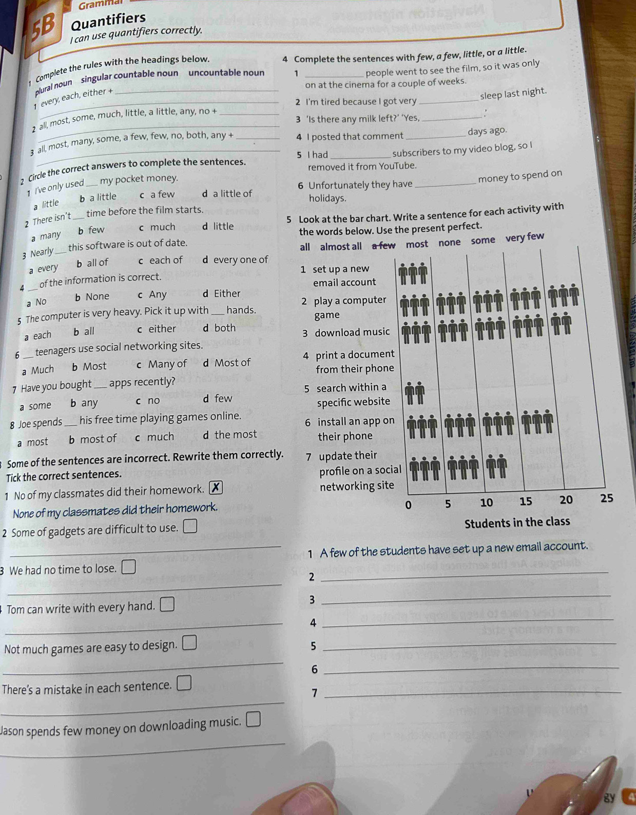 Gramma
5B Quantifiers
I can use quantifiers correctly.
Complete the rules with the headings below.
4 Complete the sentences with few, a few, little, or a little.
plural noun singular countable noun  uncountable noun 1
people went to see the film, so it was only
on at the cinema for a couple of weeks.
1 every, each, either +
2 I'm tired because I got very_
sleep last night.
2 all, most, some, much, little, a little, any, no 
3 ‘Is there any milk left?’ ‘Yes,_
3 all, most, many, some, a few, few, no, both, any +_
4 I posted that comment _days ago.
5 I had
2 Circle the correct answers to complete the sentences. _subscribers to my video blog, so I
removed it from YouTube.
1 I've only used my pocket money.
money to spend on
6 Unfortunately they have
b a little c a few d a little of holidays.
a little
2 There isn’t time before the film starts.
b few c much d little 5 Look at the bar chart. Write a sentence for each activity with
a many
the words below. Use the present perfect.
3 Nearly _this software is out of date.
all almost all a few most
b all of c each of d every one of
a every
1 set up a new
4 of the information is correct.
email account
b None c Any d Either
a No 2 play a computer
5 The computer is very heavy. Pick it up with _hands. game
a each b all c either d both
3 download music
6 ___ teenagers use social networking sites.
a Much b Most c Many of d Most of 4 print a document
from their phone
7 Have you bought _apps recently?
5 search within a
a some b any c no d few specific website
8 Joe spends_ his free time playing games online.
6 install an app on
a most b most of c much d the most their phone
Some of the sentences are incorrect. Rewrite them correctly. 7 update their
Tick the correct sentences. profile on a social
1 No of my classmates did their homework. ✗ networking site
None of my classmates did their homework.
0 5 10 15 20 25
2 Some of gadgets are difficult to use. 1 Students in the class
_1 A few of the students have set up a new email account.
3 We had no time to lose. □
_
_
2
Tom can write with every hand. □
3
_
_
4
_
Not much games are easy to design. △ _
5
_
6
_
_
There’s a mistake in each sentence.
7
_
_
Jason spends few money on downloading music. [
gy