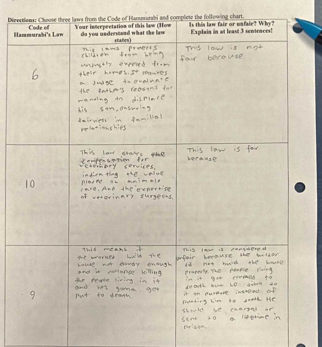 Dircomplete the following chart. 
H