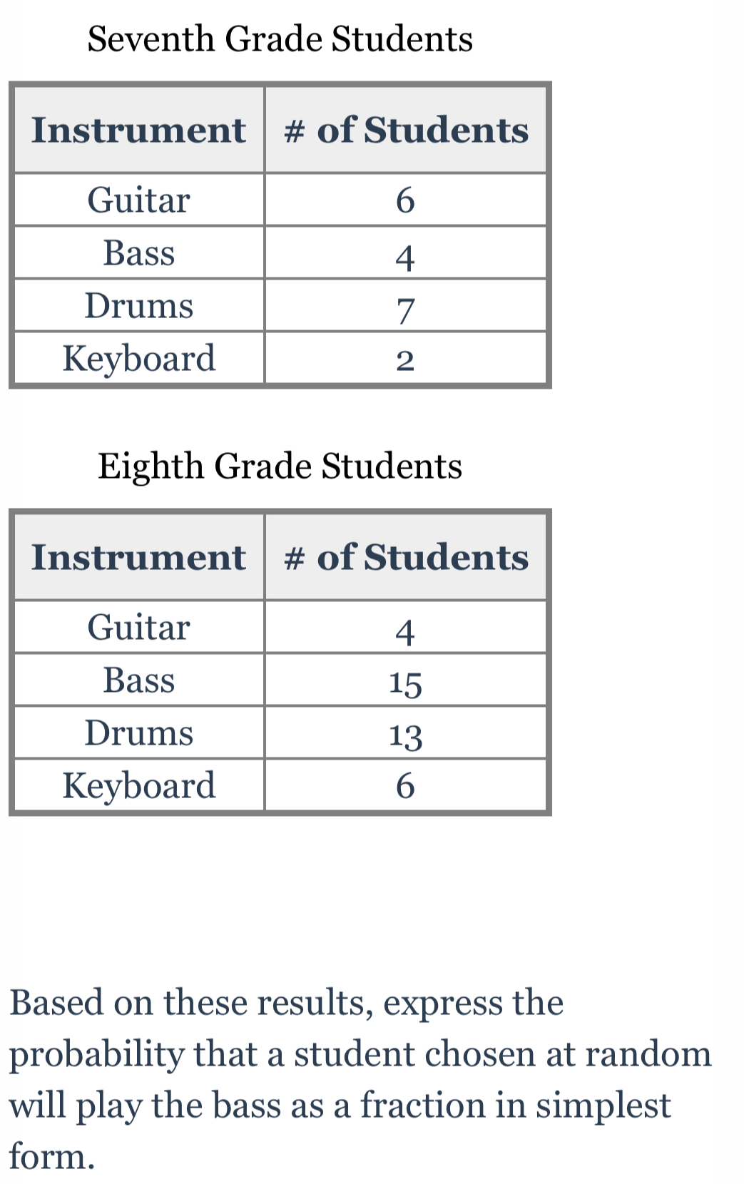 Seventh Grade Students 
Eighth Grade Students 
Based on these results, express the 
probability that a student chosen at random 
will play the bass as a fraction in simplest 
form.