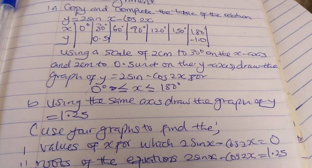 ()rent 
Ia Copy and Complete the tabe of the relation
y=2sin x-cos 2x
2C o 30 60° 801 120°|150°|beginarrayr 180° -1.0 endbmatrix
y 10.3
using a scle of 2cm to 30° onttex-cas 
and zem to 0. sunct on the y -aas, draw the 
graph? y=2sin -cos 2x 7 or
0°≤ x≤ 180°
b using the same axas draw the graphoy
=1.25
Cuse four graphs to find the 
I values of xfor which 2sin x-cos 2x=0 to 
11 Nots of the equations 2sin x-cos 2x=1.25