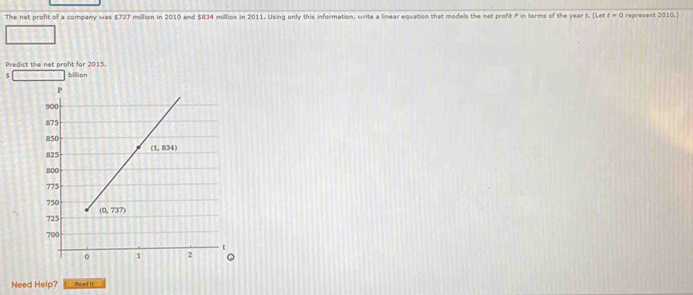 The net profit of a company was $737 million in 2010 and $834 million in 2011. Using only this information, write a linear equation that models the net profit P in terms of the year t. (Let t=0 represent 2010.)
Predict the net profit for 2015.
billion
Need Help? Read It