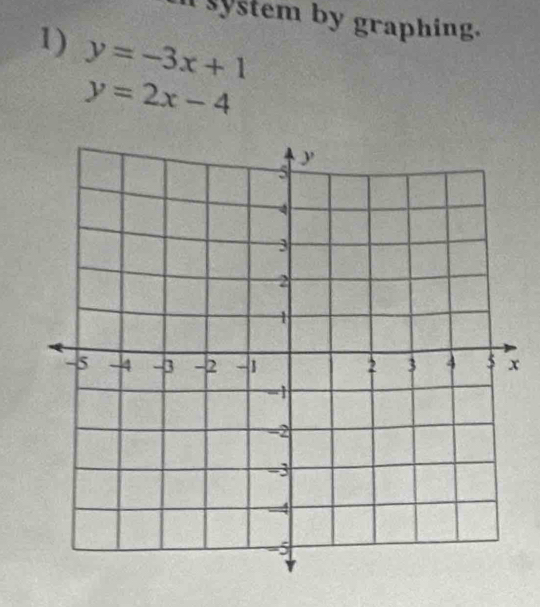 system by graphing.
1) y=-3x+1
y=2x-4