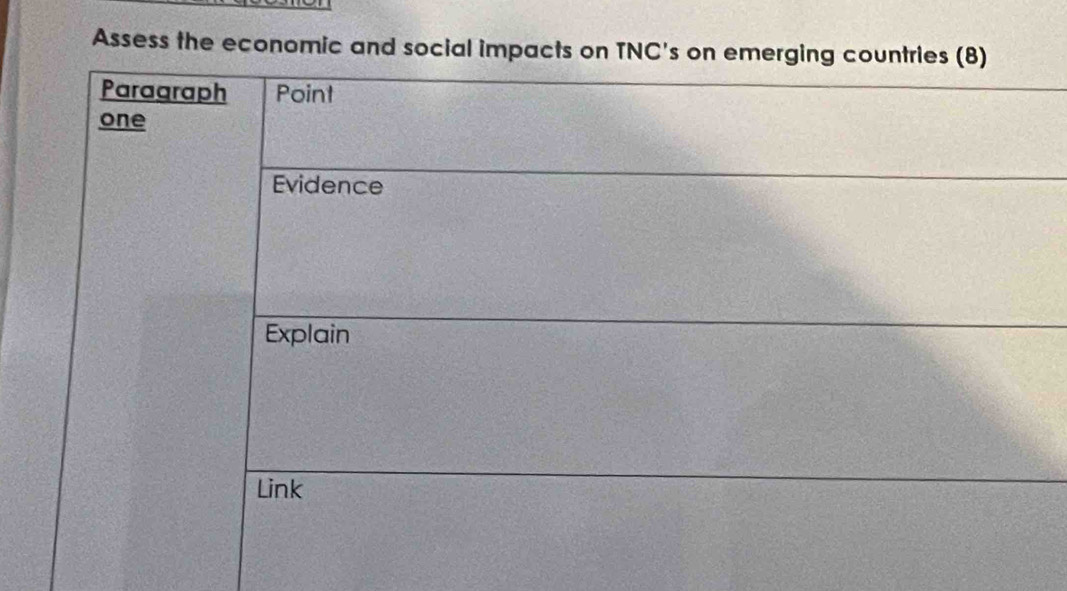 Assess the economic and soci