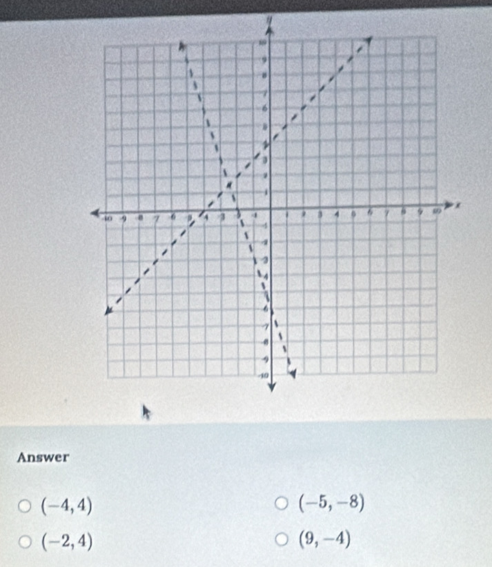 Answer
(-4,4)
(-5,-8)
(-2,4)
(9,-4)