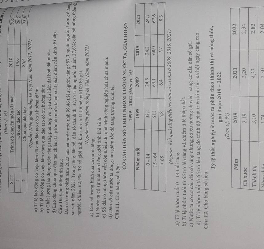 2010 và 
(Nguồn: Niên giám thống kê Việt Nam năm 2
a) Tỉ lệ lao động có việc làm đã qua đào tạo có xu hướng giảm.
b) Tỉ lệ lao động có việc làm chưa qua đào tạo có xu hướng tăng.
c) Chất lượng lao động ngày càng tăng phù hợp với yêu cầu hiện đại hoá đất nước.
d) Lao động chưa qua đào tạo chiếm tỉ lệ lớn do nước ta có xuất phát điểm nền kinh tế thấp.
Câu 10. Cho thông tin sau:
Dân số trung bình năm 2022 của cả nước ước tính 99,46 triệu người, tăng 957,3 nghìn người, tương đươn
so với năm 2021. Trong tổng dân số, dân số thành thị 37,35 triệu người, chiếm 37,6%; dân số nông thôn 6
người, chiếm 62,4%; Tỷ sổ giới tính khi sinh là 111,6 bé trai/100 bé gái.
(Nguồn: Niên giám thống kê Việt Nam năm 2022)
a) Dân số trung bình của cả nước tăng.
b) Nước ta có sự mất cân bằng giới tính khi sinh.
c) Số dân ở nông thôn vẫn còn nhiều do quá trình công nghiệp hóa chưa mạnh.
d) Dân số của nước ta đông làm giảm tốc độ tăng trưởng kinh tế.
Câu 11. Cho bảng số liệu:
Cơ Cáu dÂN sÓ tHEO nhỏm tUổi ở nước ta, giai đoạn
1999 - 2021 (
(Nguồn: Kết quả tổng điều tra dân số và nhà ở 2009, 2019, 2021)
a) Tỉ lệ nhóm tuổi 0 - 14 tuổi tăng.
b) Tỉ lệ nhóm tuổi từ 65 trở lên tăng và chiếm tỉ lệ thấp nhất.
c) Nước ta có cơ cấu dân số vàng nhưng có xu hướng chuyền sang cơ cấu dân số già.
d) Tỉ lệ nhóm tuổi từ 65 trở lên tăng do trình độ phát triển kinh tế - xã hội ngày càng cao.
Câu 12. Cho bảng số liệu:
Tỷ lệ thất nghiệp ở nước ta phân theo thành thị và nông thôn,
giai đoạn 2019 - 2022
Mênghâ