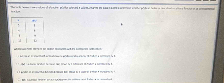 The table below shows values of a function p(x) for selected x values. Analyze the data in order to determine whethe p(x) can better be described as a finear function or as an exponental
function.
Which statement provides the correct conclusion with the appropriate justification?
p(x) is an exponential function because p(x) grows by a factor of 2 when x increases by 4.
p(x) is a linear function because p(x) grows by a difference of 2 when x increases by 4.
p(x) is an exponential function because p(x) grows by a factor of 3 when x increases by 4.
p(x) is a linear function because p(x) grows by a difference of 3 when x increases by 4.