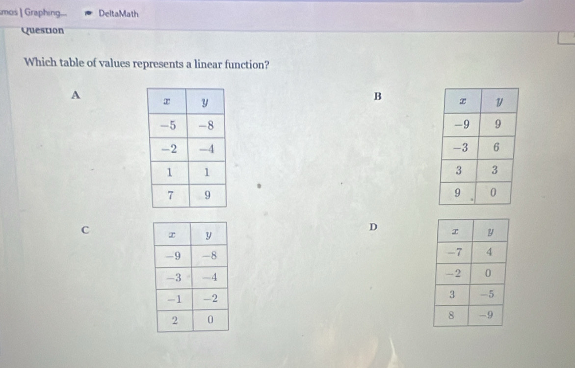 mos| Graphing... DeltaMath 
Question 
Which table of values represents a linear function? 
A 
B 


C 
D