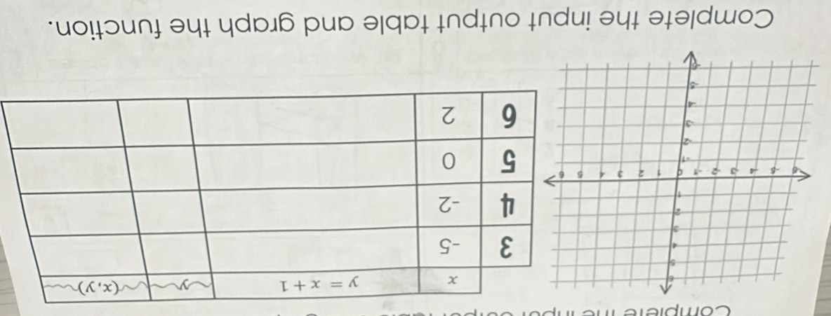 Complete
Complete the input output table and graph the function.