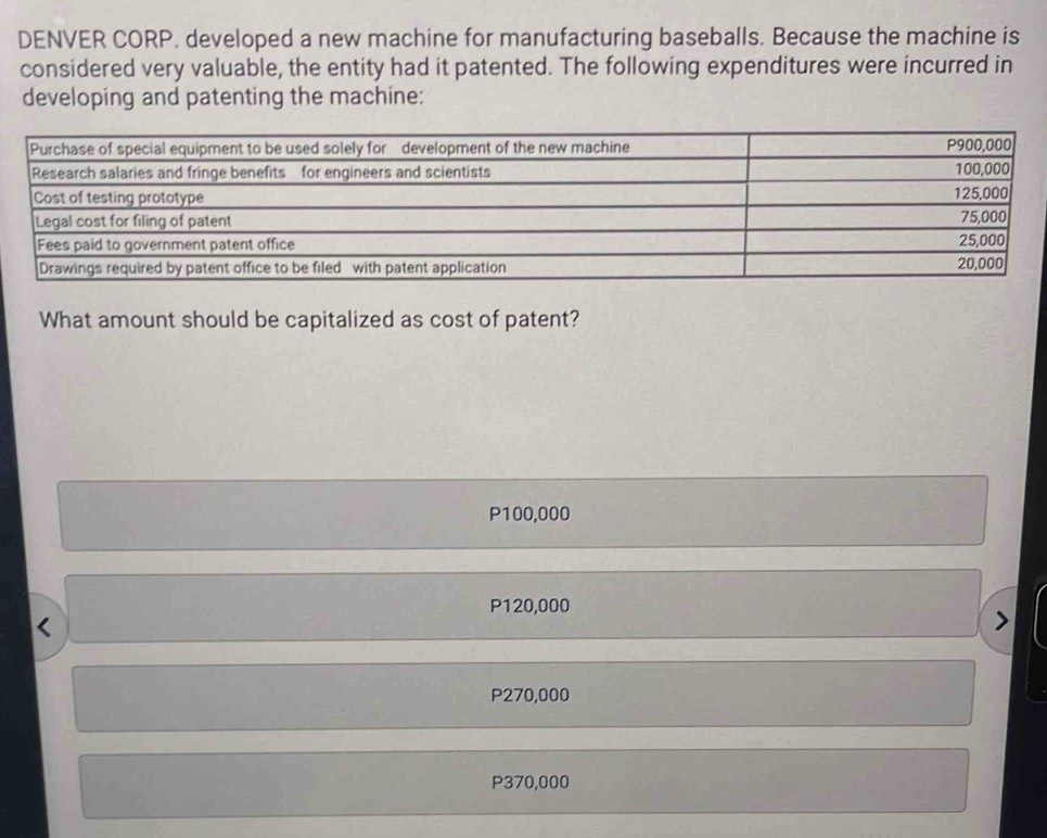 DENVER CORP. developed a new machine for manufacturing baseballs. Because the machine is
considered very valuable, the entity had it patented. The following expenditures were incurred in
developing and patenting the machine:
What amount should be capitalized as cost of patent?
P100,000
P120,000
P270,000
P370,000