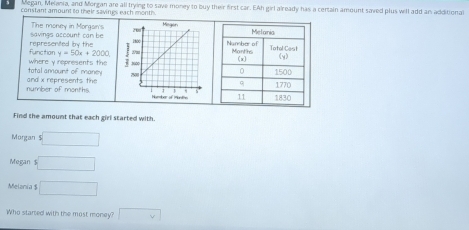 Megan, Melania, and Morgan are all trying to save money to buy their first car. EAh girl already has a certain amount saved plus will add an additional 
constant amount to their savings each month 
savings account can be The money in Morgan's
y=50x+2000
function represented by the 
total amount of money where y represents the 
number of months and x represents the 
Find the amount that each girl started with 
Morgan s □ 
Megan $ □
Melania 1 □ 
Who started with the most money? □