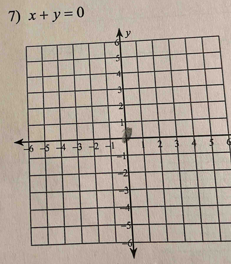 x+y=0
6