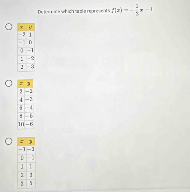 Determine which table represents f(x)=- 1/2 x-1.