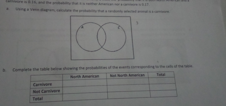 carnivore is 0.16, and the probability that it is neither American nor a carnivore is 0.17. 
a. Using a Venn diagram, calculate the probability that a randomly selected animal is a carnivore. 
b. Complete the table below showing the probabilities of the events corresponding to the cells of the table. 
North American Not North American Total 
Carnivore 
Not Carnivore 
Total