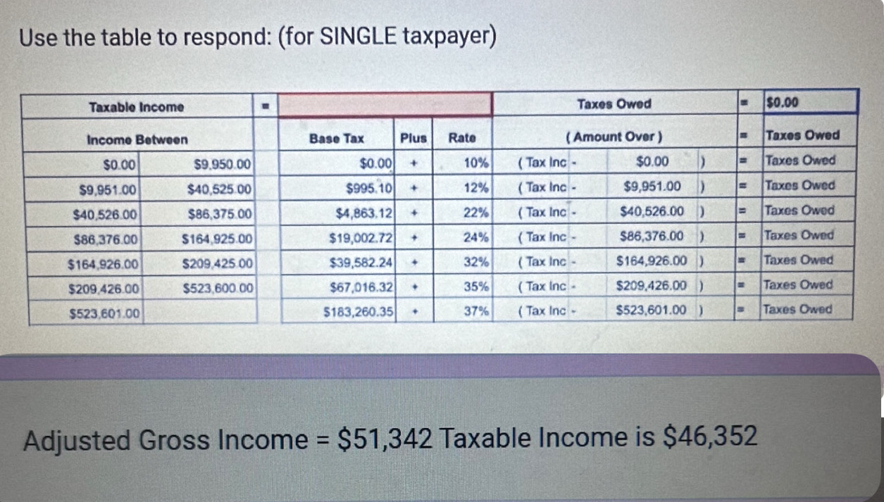 Use the table to respond: (for SINGLE taxpayer) 
Adjusted Gross Income = $51,342 Taxable Income is $46,352