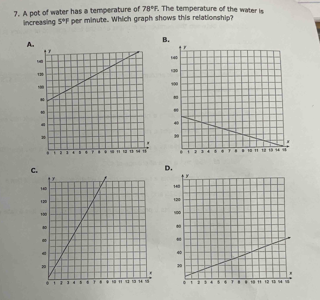 A pot of water has a temperature of 78°F. . The temperature of the water is 
increasing 5°F per minute. Which graph shows this relationship? 
B. 
A. 

C. 
D.