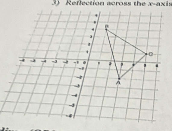 Reflection across the x-ax