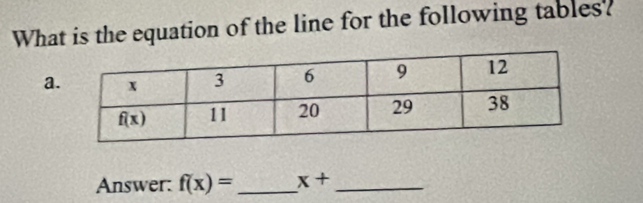 What is the equation of the line for the following tables?
a
Answer: f(x)= _ x+ _