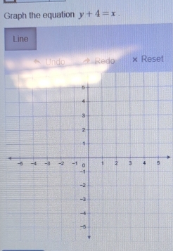 Graph the equation y+4=x. 
Line 
Undo Redo × Reset