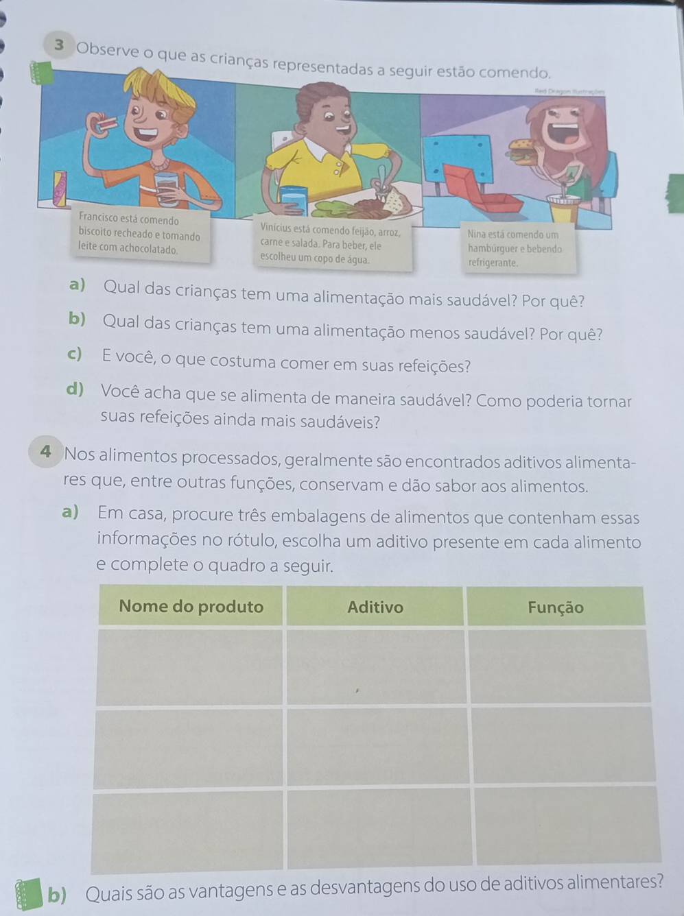 Observe o que as crianças representadas a seguir estão comendo. 
Francisco está comendo Vinícius está comendo feijão, arroz,Nina está comendo um 
biscoito recheado e tomando carne e salada. Para beber, ele 
hambúrguer e bebendo 
leite com achocolatado. escolheu um copo de água. refrigerante. 
a) Qual das crianças tem uma alimentação mais saudável? Por quê? 
b) Qual das crianças tem uma alimentação menos saudável? Por quê? 
c) E você, o que costuma comer em suas refeições? 
d) Você acha que se alimenta de maneira saudável? Como poderia tornar 
suas refeições ainda mais saudáveis? 
4 Nos alimentos processados, geralmente são encontrados aditivos alimenta- 
res que, entre outras funções, conservam e dão sabor aos alimentos. 
a) Em casa, procure três embalagens de alimentos que contenham essas 
informações no rótulo, escolha um aditivo presente em cada alimento 
e complete o quadro a seguir. 
b) Quais são as vantagens e as desvantagens do uso de aditiv
