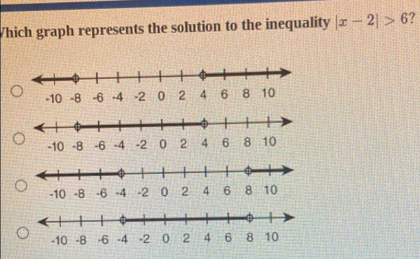 Which graph represents the solution to the inequality |x-2|>6