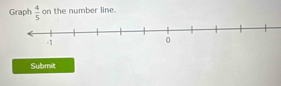 Graph  4/5  on the number line. 
Submit