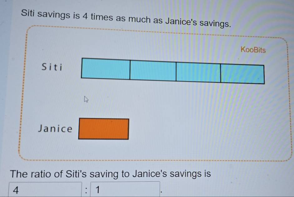 Siti savings is 4 times as much as Janice's savings. 
KooBits 
Siti □ 
| □ 
Janice □ 
The ratio of Siti's saving to Janice's savings is 
4 □ :1