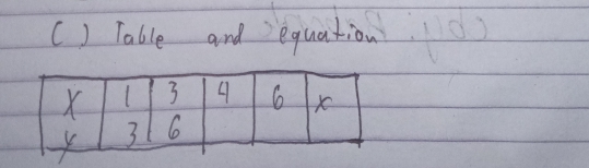 () Table and equation