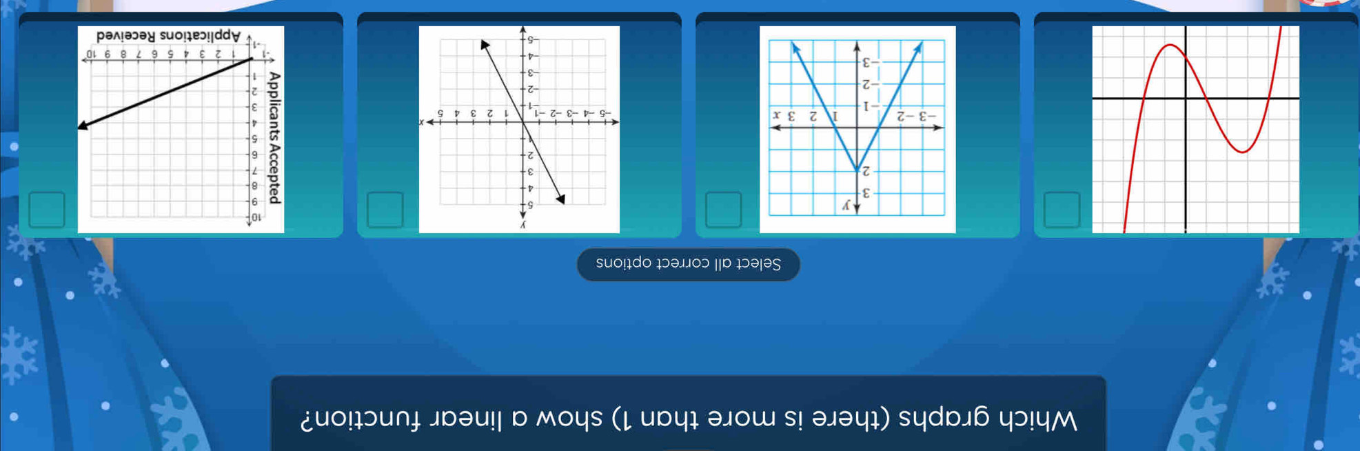 Which graphs (there is more than 1) show a linear function? 
Select all correct options
y
3
2
−3 −2 1 2 3 x
-1
-2
-3