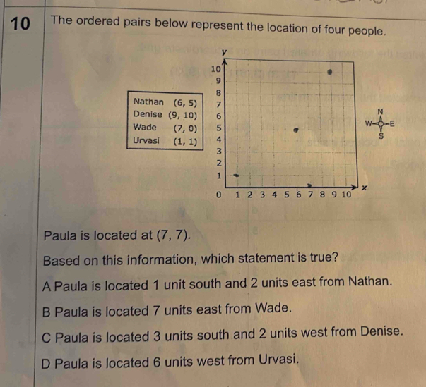 The ordered pairs below represent the location of four people.
Nathan (6,5)
Denise (9,10)
Wade (7,0)
Urvasi (1,1)
Paula is located at (7,7). 
Based on this information, which statement is true?
A Paula is located 1 unit south and 2 units east from Nathan.
B Paula is located 7 units east from Wade.
C Paula is located 3 units south and 2 units west from Denise.
D Paula is located 6 units west from Urvasi.