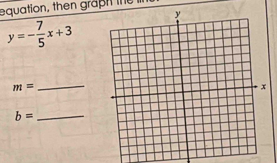 equation, then graph the
y=- 7/5 x+3
_ m=
_ b=