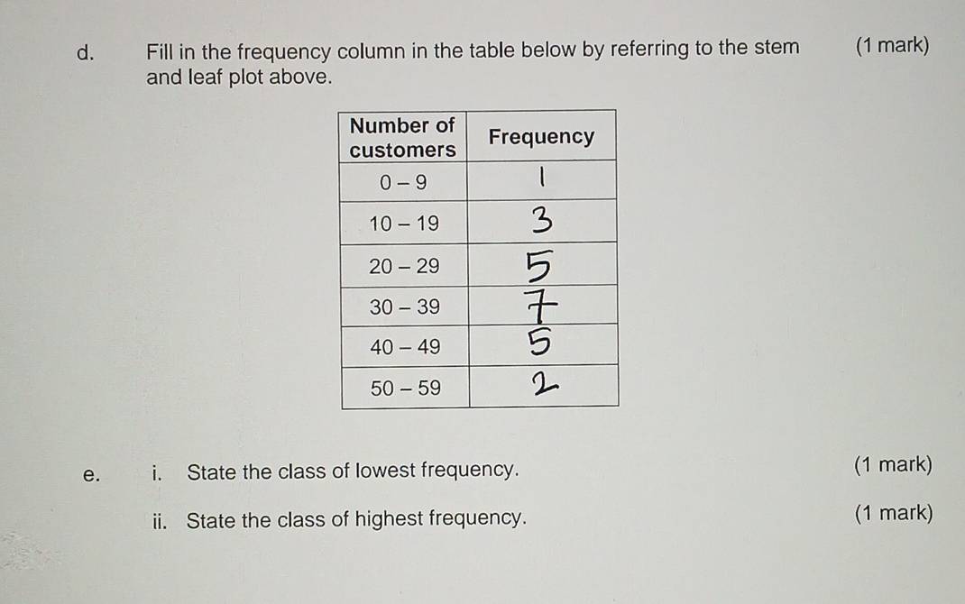 Fill in the frequency column in the table below by referring to the stem (1 mark) 
and leaf plot above. 
e. i. State the class of lowest frequency. (1 mark) 
ii. State the class of highest frequency. (1 mark)