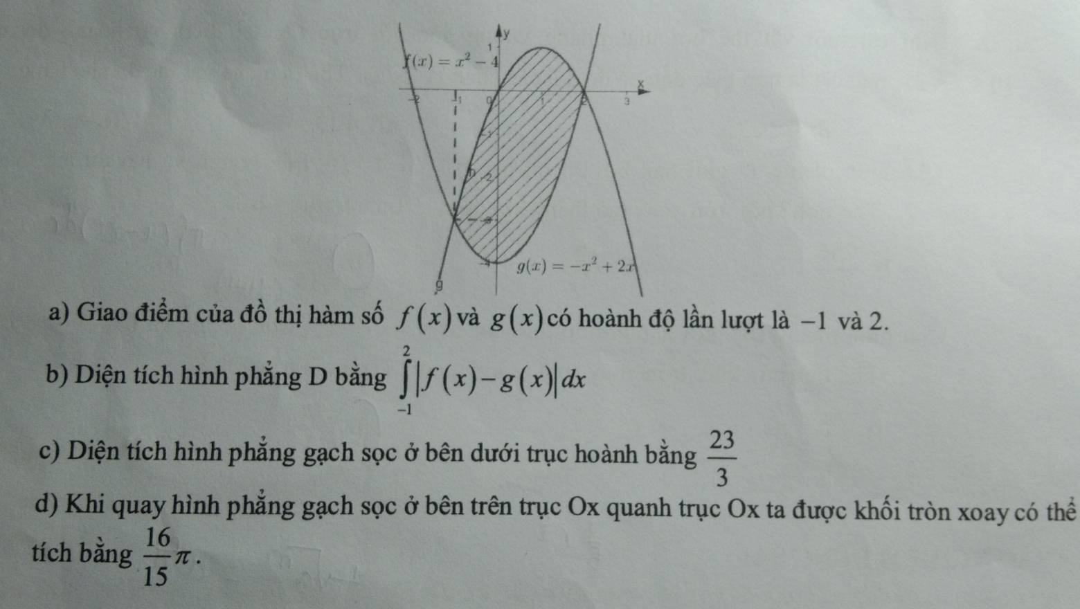 Giao điểm của đồ thị hàm s f(x) g(x) có hoành độ lần lượt là −1 và 2.
b) Diện tích hình phẳng D bằng ∈tlimits _(-1)^2|f(x)-g(x)|dx
c) Diện tích hình phẳng gạch sọc ở bên dưới trục hoành bằng  23/3 
d) Khi quay hình phẳng gạch sọc ở bên trên trục Ox quanh trục Ox ta được khối tròn xoay có thể
tích bằng  16/15 π .