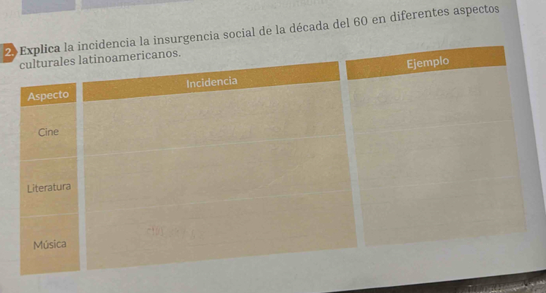 2la insurgencia social de la década del 60 en diferentes aspectos