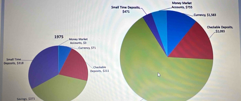 Money Market 
Savings, $371