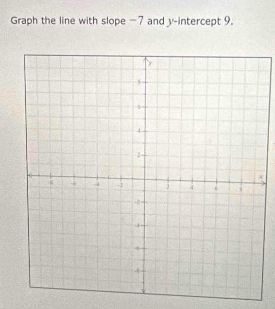 Graph the line with slope −7 and y-intercept 9.
x