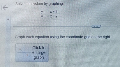 Solve the system by graphing.
y=x+8
y=-x-2
Graph each equation using the coordinate grid on the right.
Click to
enlarge
graph