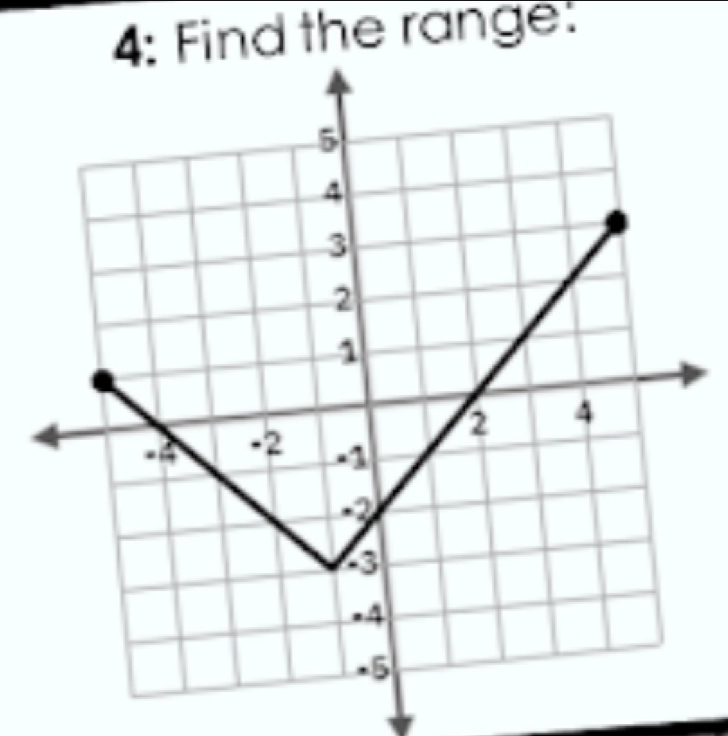 4: Find the range: