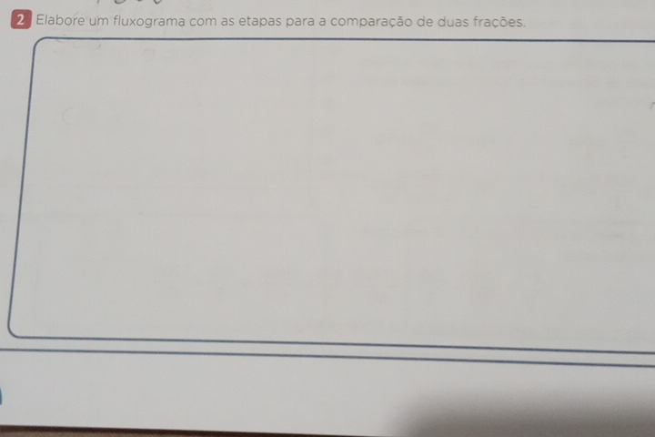 2ª Elabore um fluxograma com as etapas para a comparação de duas frações.