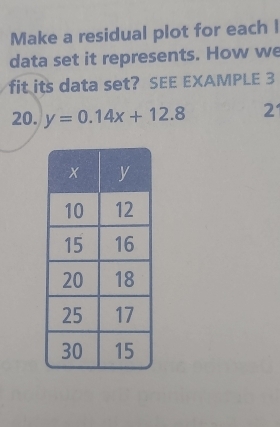 Solved: Make a residual plot for each I data set it represents. How we ...