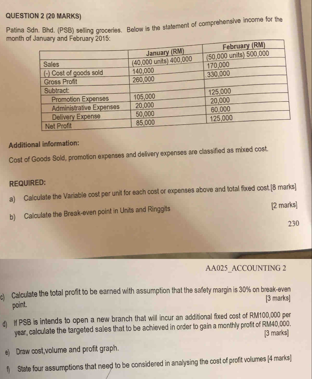 Patina Sdn. Bhd. (PSB) selling groceries. Below is the statement of comprehensive income for the 
mont 
Additional information: 
Cost of Goods Sold, promotion expenses and delivery expenses are classified as mixed cost. 
REQUIRED: 
a) Calculate the Variable cost per unit for each cost or expenses above and total fixed cost.[8 marks] 
b) Calculate the Break-even point in Units and Ringgits [2 marks] 
230 
AA025_ACCOUNTING 2 
c) Calculate the total profit to be earned with assumption that the safety margin is 30% on break-even 
[3 marks] 
point. 
d) If PSB is intends to open a new branch that will incur an additional fixed cost of RM100,000 per
year, calculate the targeted sales that to be achieved in order to gain a monthly profit of RM40,000. 
[3 marks] 
e) Draw cost,volume and profit graph. 
f) State four assumptions that need to be considered in analysing the cost of profit volumes [4 marks]
