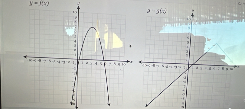 y=f(x) y
o
-10