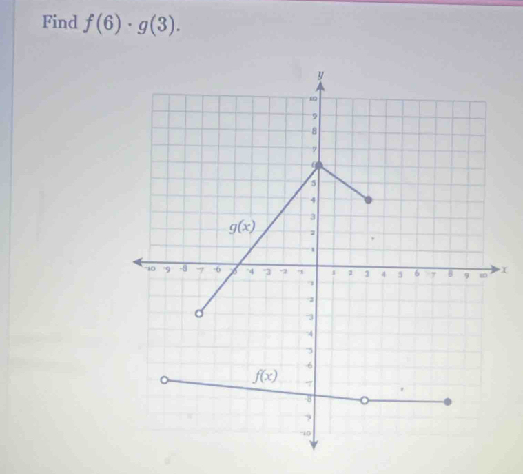 Find f(6)· g(3).
x