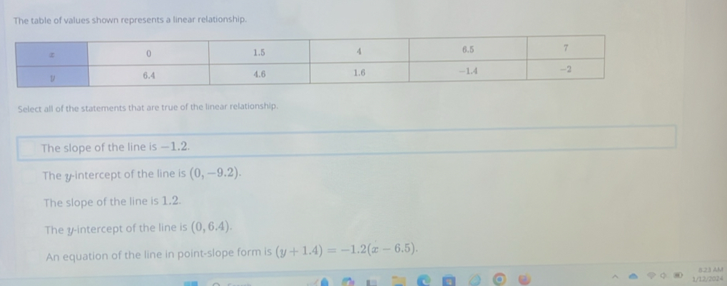 The table of values shown represents a linear relationship.
Select all of the statements that are true of the linear relationship.
The slope of the line is —1.2.
The y-intercept of the line is (0,-9.2).
The slope of the line is 1.2.
The y-intercept of the line is (0,6.4).
An equation of the line in point-slope form is (y+1.4)=-1.2(x-6.5). 
823 AM
1/12/2024