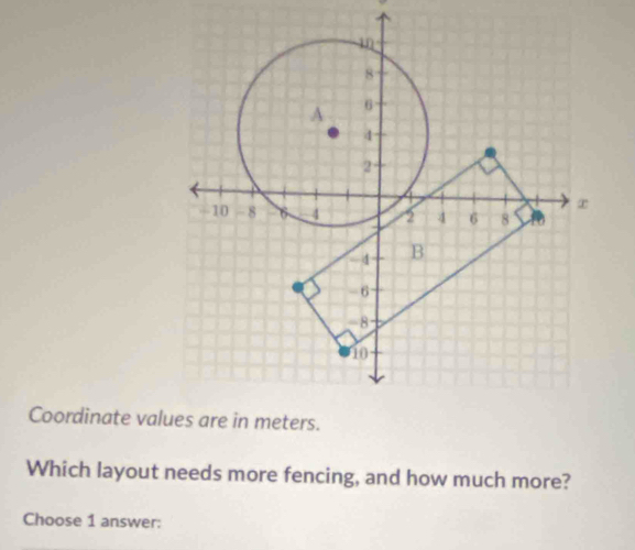 Coordinate val 
Which layout needs more fencing, and how much more? 
Choose 1 answer: