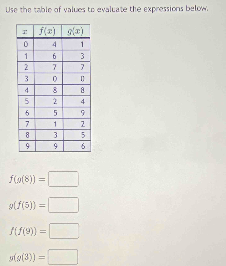 Use the table of values to evaluate the expressions below.
f(g(8))=□
g(f(5))=□
f(f(9))=□
g(g(3))=□