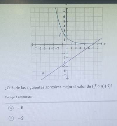 ¿Cuál de las siguientes aproxima mejor el valor de (fcirc g)(3)
Escoge 1 respuesta:
A -6
Ⓑ -2